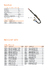 Горелка TECH  TS 25 (M12×1, 1/4G, 3/8G) 4м